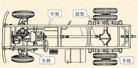 底盤原理|解惑：汽車底盤構造和四大體系詳解，徹底了解汽車構造